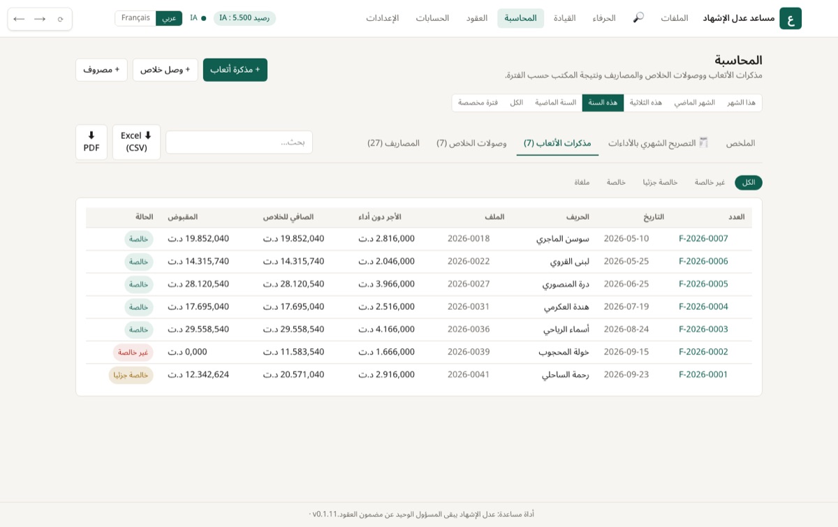 قائمة المذكرات: خالصة، خالصة جزئيا، غير خالصة.